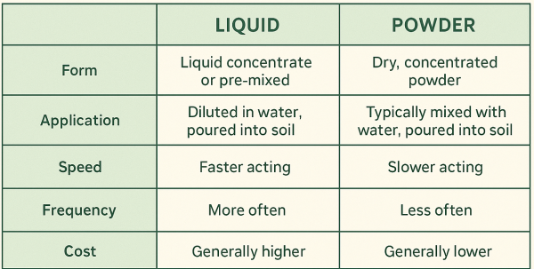 20-off-storewide-shipping-free-over-85-completegrow-ozbargain
